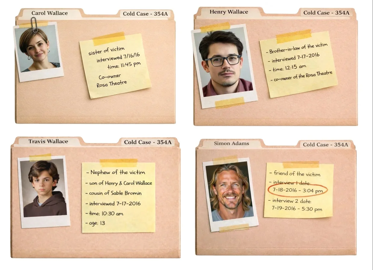Police Interview folder examples